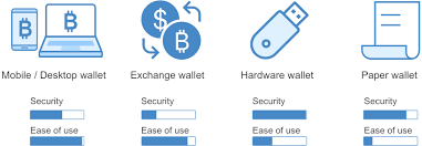 bitcoin wallet security